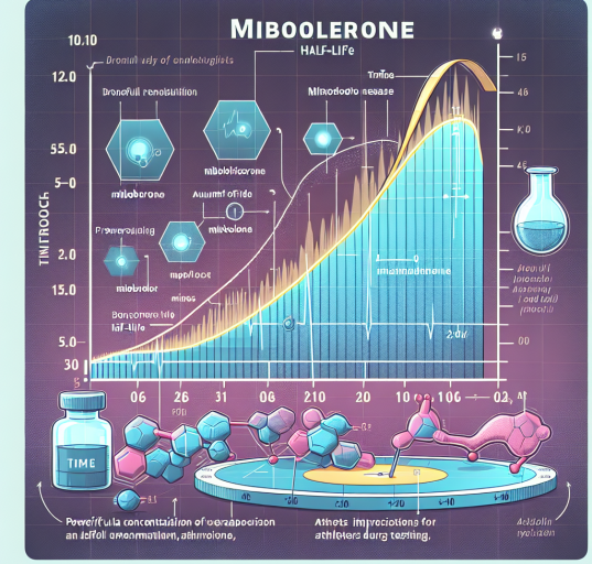 Half-life of mibolerone and its clinical significance