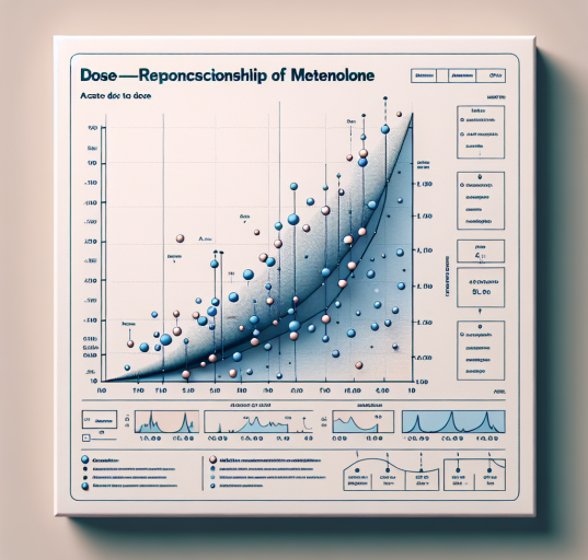 Dose-response relationship of acetato di metenolone