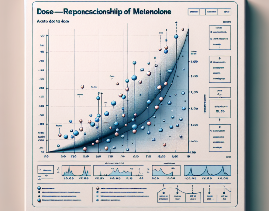 Dose-response relationship of acetato di metenolone
