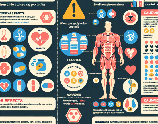 Prolactin and oxandrolone: what to watch for
